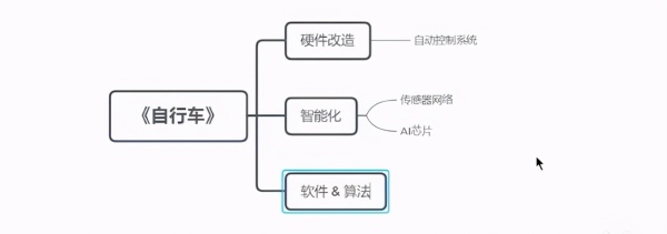 天才少年打造无人驾驶「自行车」，网友：特斯拉看了都流泪