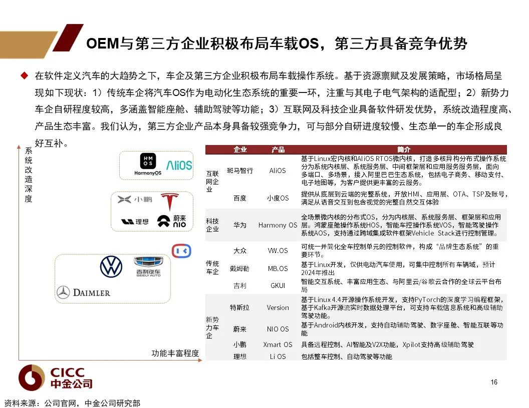 车载操作系统：汽车新定义的软件架构基础