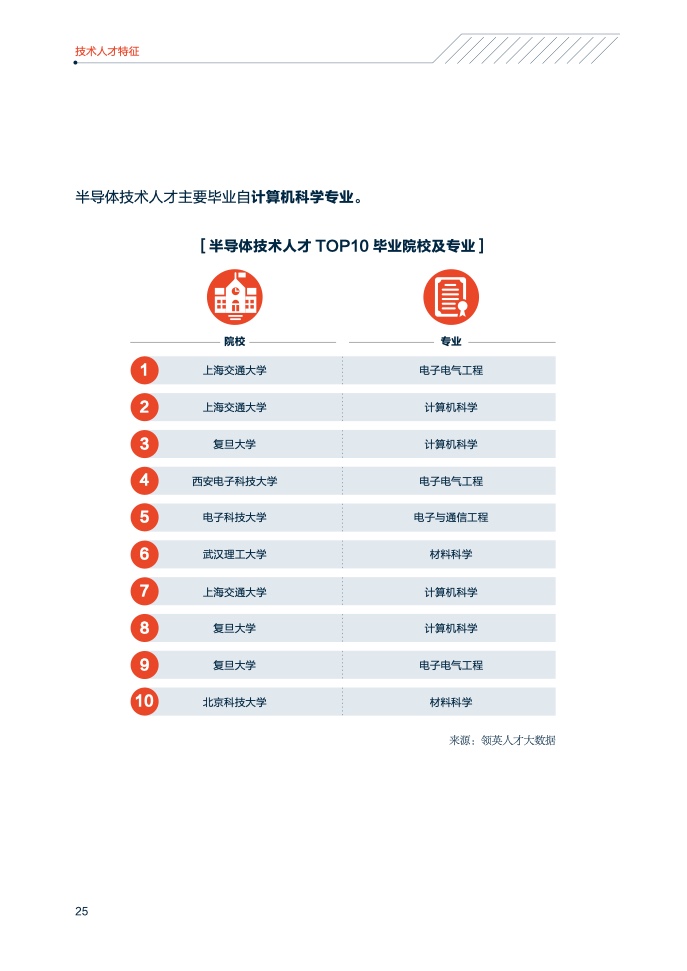 领英&中关村产业研究院：2021年中国智能制造技术人才洞察（附下载）