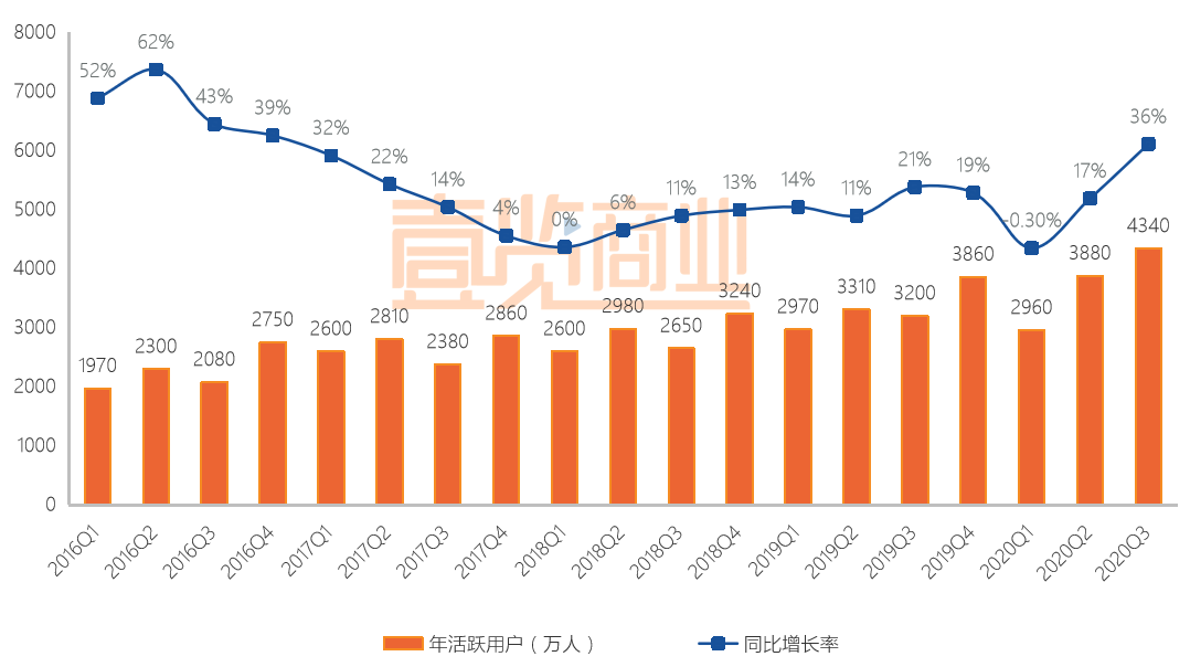 特卖失守，唯品会加速内卷