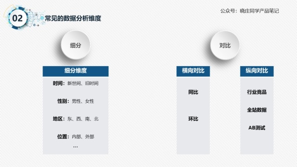 数据统计分析简单三步骤：统计、分析、可视化