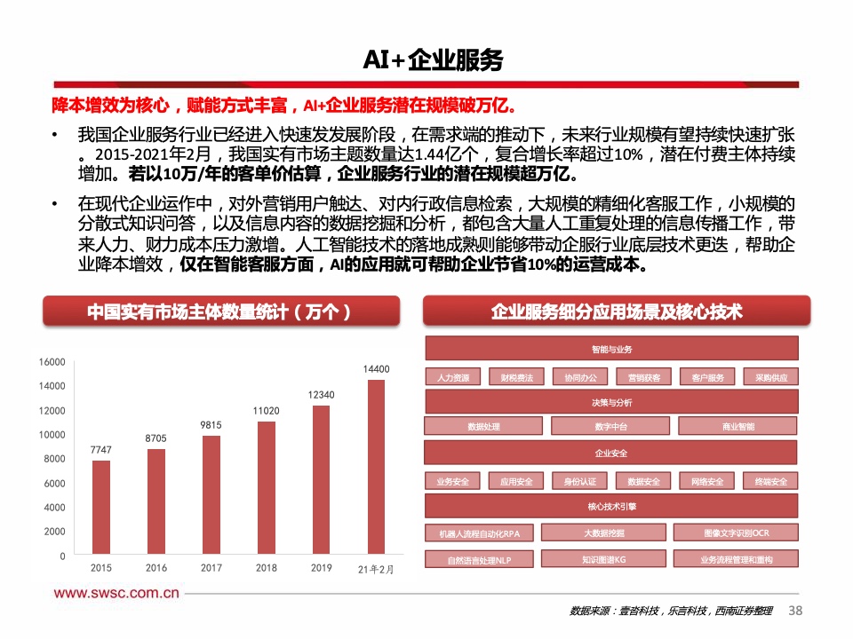 西南证券：2021年人工智能行业专题报告（附下载）