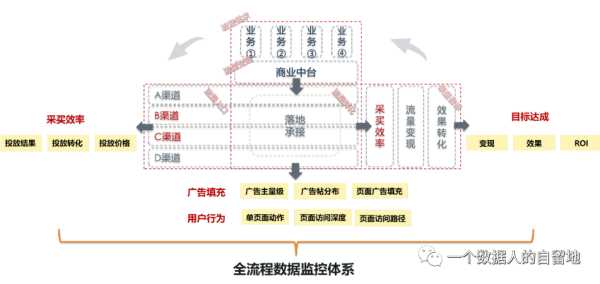 如何构建业务数据分析体系