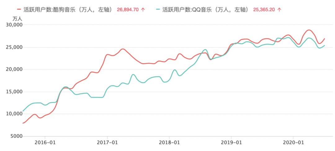 音乐ToB赛道的隐形巨头