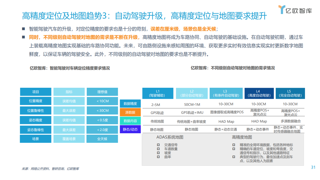 亿欧智库：2021中国车联网行业发展趋势研究报告（附下载）