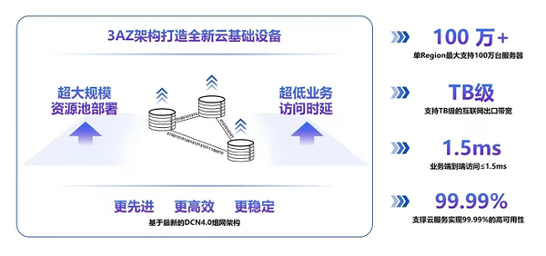 2022中国移动双3AZ发布会圆满召开，算网共生助力数字经济 - 