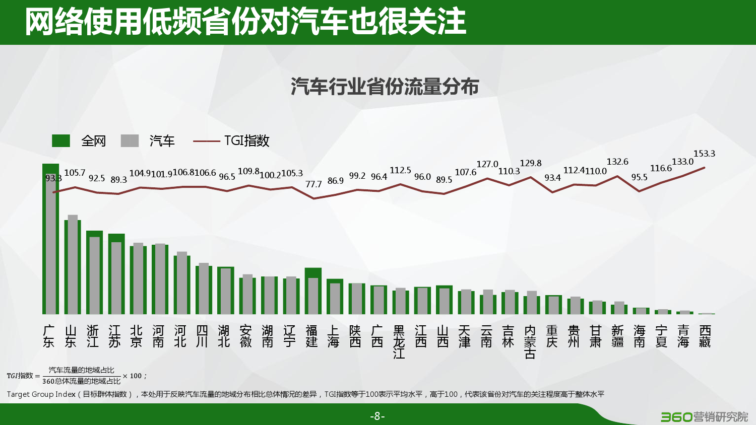 360：2016汽车行业研究报告（附下载）