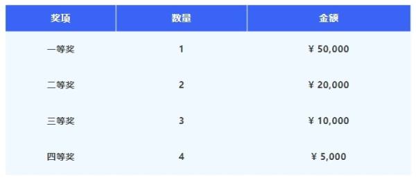 电子信息行业数字化转型创新应用挑战赛火热进行中，速戳! - 