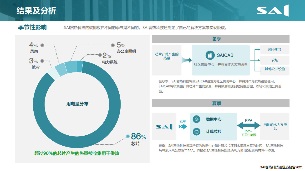 赛热科技：2021年全球比特币产业碳足迹报告（附下载）