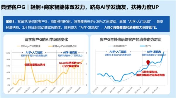 百度教育行业AIGC营销解决方案全新升级，为客户打造全场景“明星员工” - 