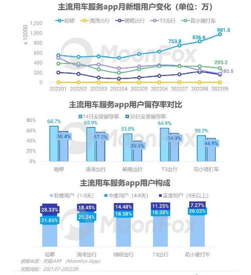 2022年Q3移动互联网行业数据研究报告 - 