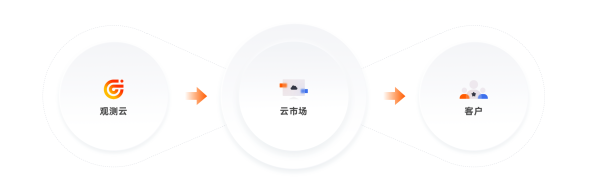 少走弯路 不踩坑 Datadog 的替代品来了 - 