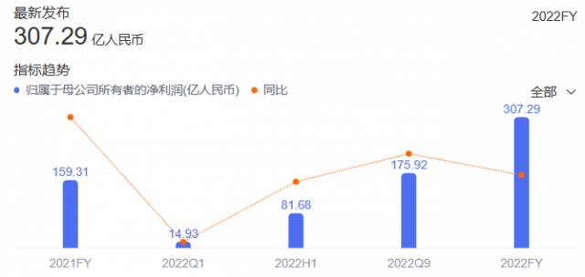 新能源车企，「逃离」宁德时代