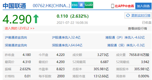 港股收盘电信股走强：中国移动、中国联通、中国电信均涨超2%