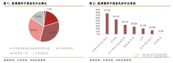 疫情催生“宅经济” ，未来零售行业或现新转机？