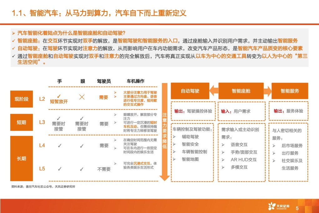 2021年全球智能驾驶产业链巡：从马力到算力，All In智能化时刻来临