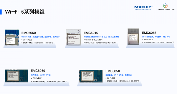 庆科信息惊艳亮相2024AWE，推出FogCloud V5.0, 星闪、Wi-Fi 6模组，智能家电方案全新升级 - 