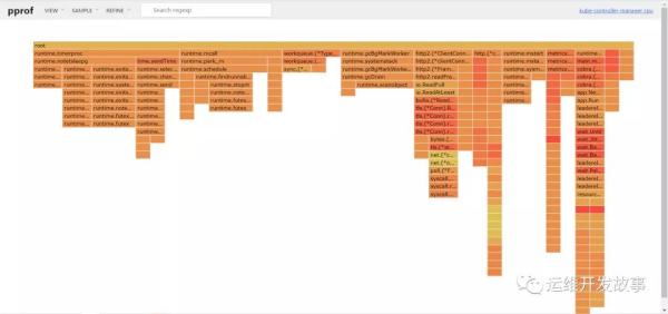 Kubernetes组件问题排查的一些方法