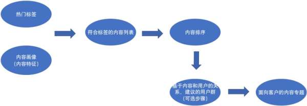 思特奇：探索有线运营商“差异化”之路，赋能CBCH战略内容运营新模式 - 