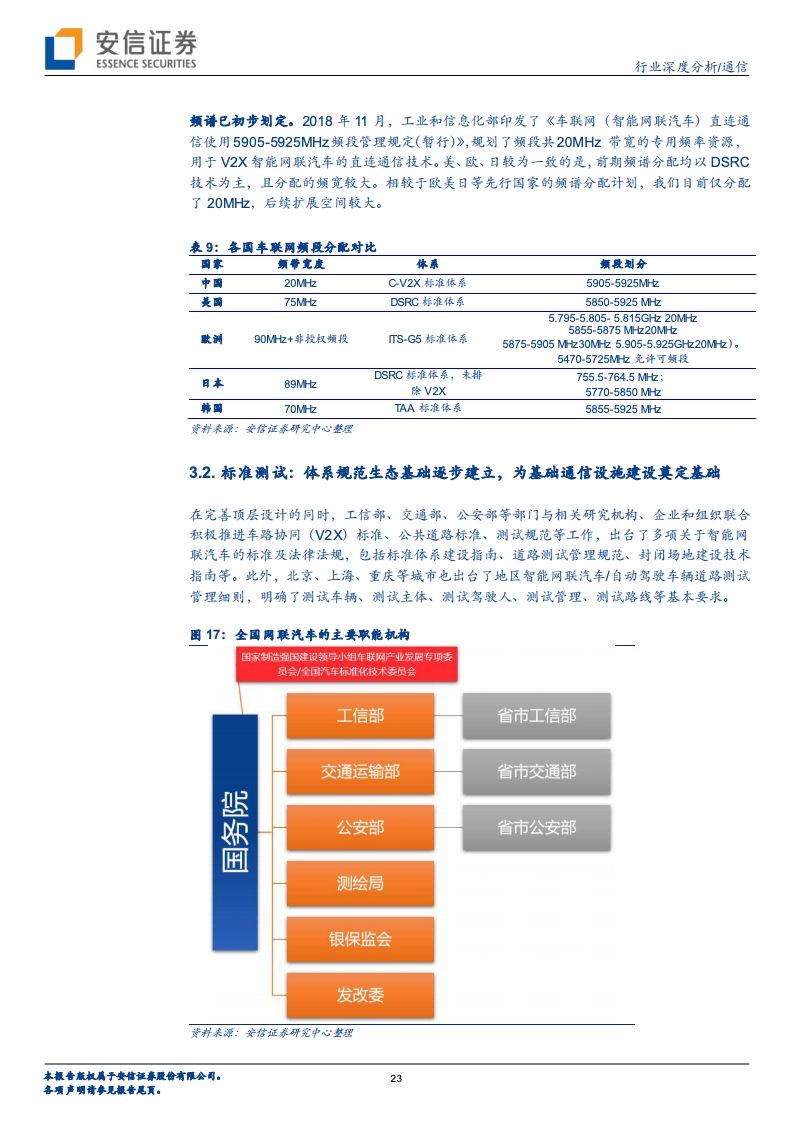 安信证券：车联网大幕即将开启，“科技新基建”先行（附下载）