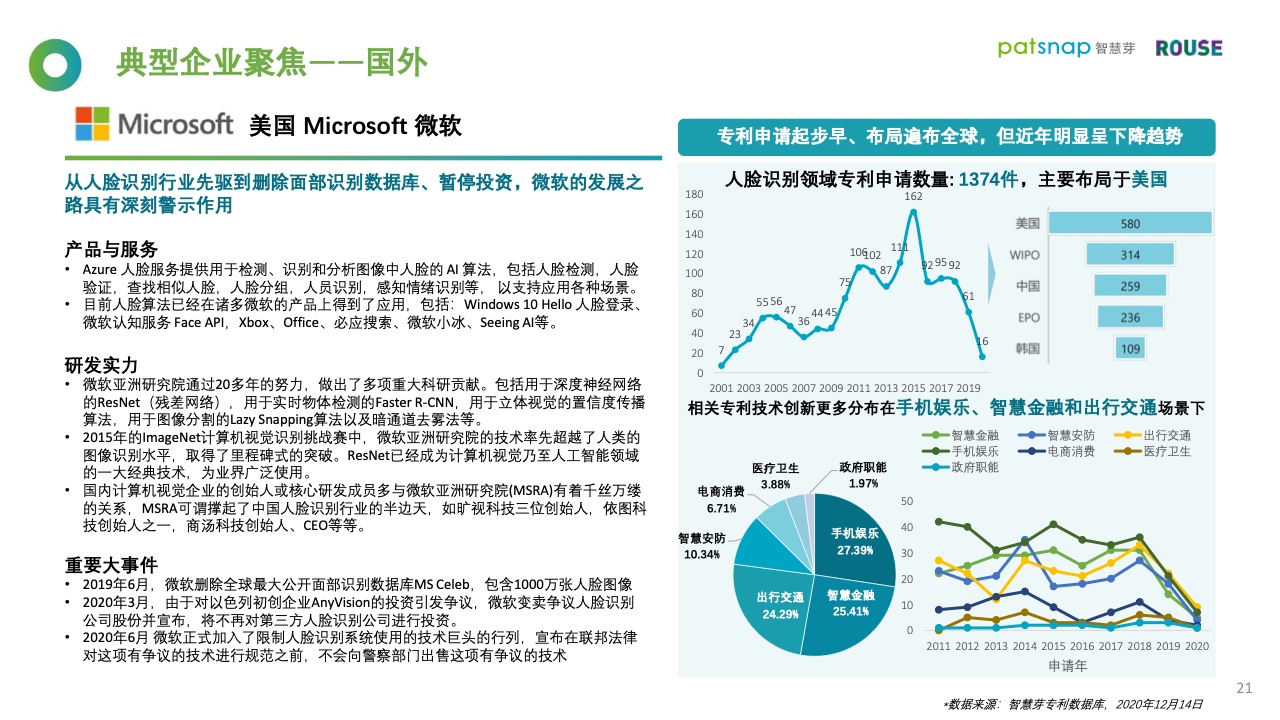 智慧芽&罗思咨询：2021年人脸识别行业报告（附下载）