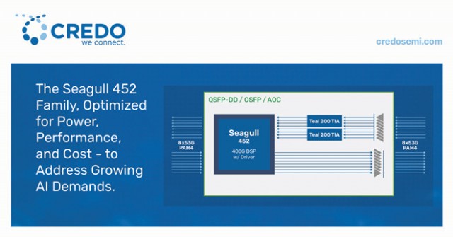 Credo推出Seagull 452系列高性能光DSP芯片