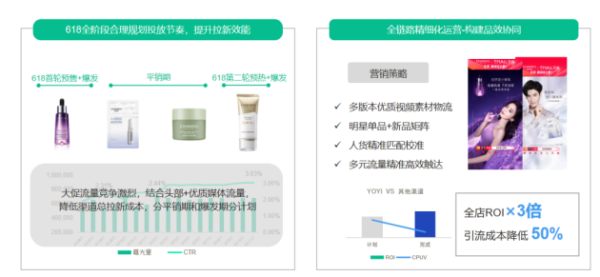 双11电商大促，悠易科技告诉你怎样引流效果更好 - 