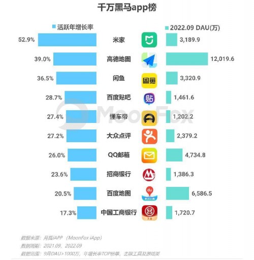 2022年Q3移动互联网行业数据研究报告 - 