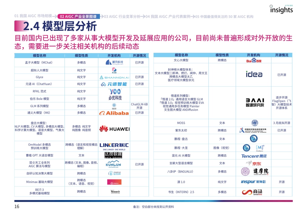 量子位：2023年中国AIGC产业全景报告（附下载）