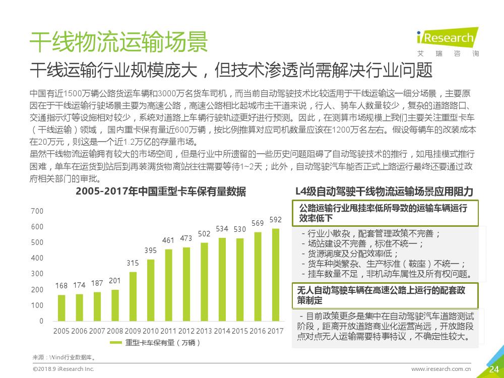 艾瑞咨询：2018年L4级自动驾驶技术及应用场景行业研究报告（附下载）