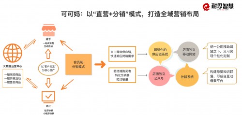 如何让传统行业在危机中轻松打造私域流量 - 