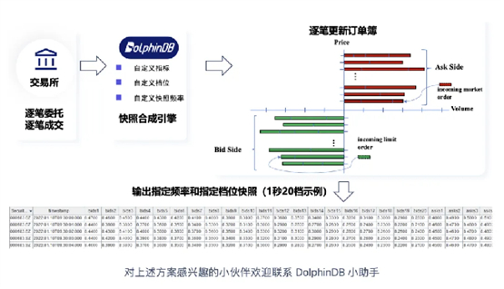 高频数据存储、订单簿、高频回测 DolphinDB 中高频量化一站式解决方案 - 