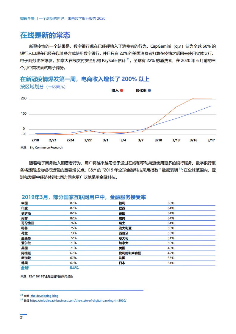 Wiseasy：2020未来数字银行报告（附下载）