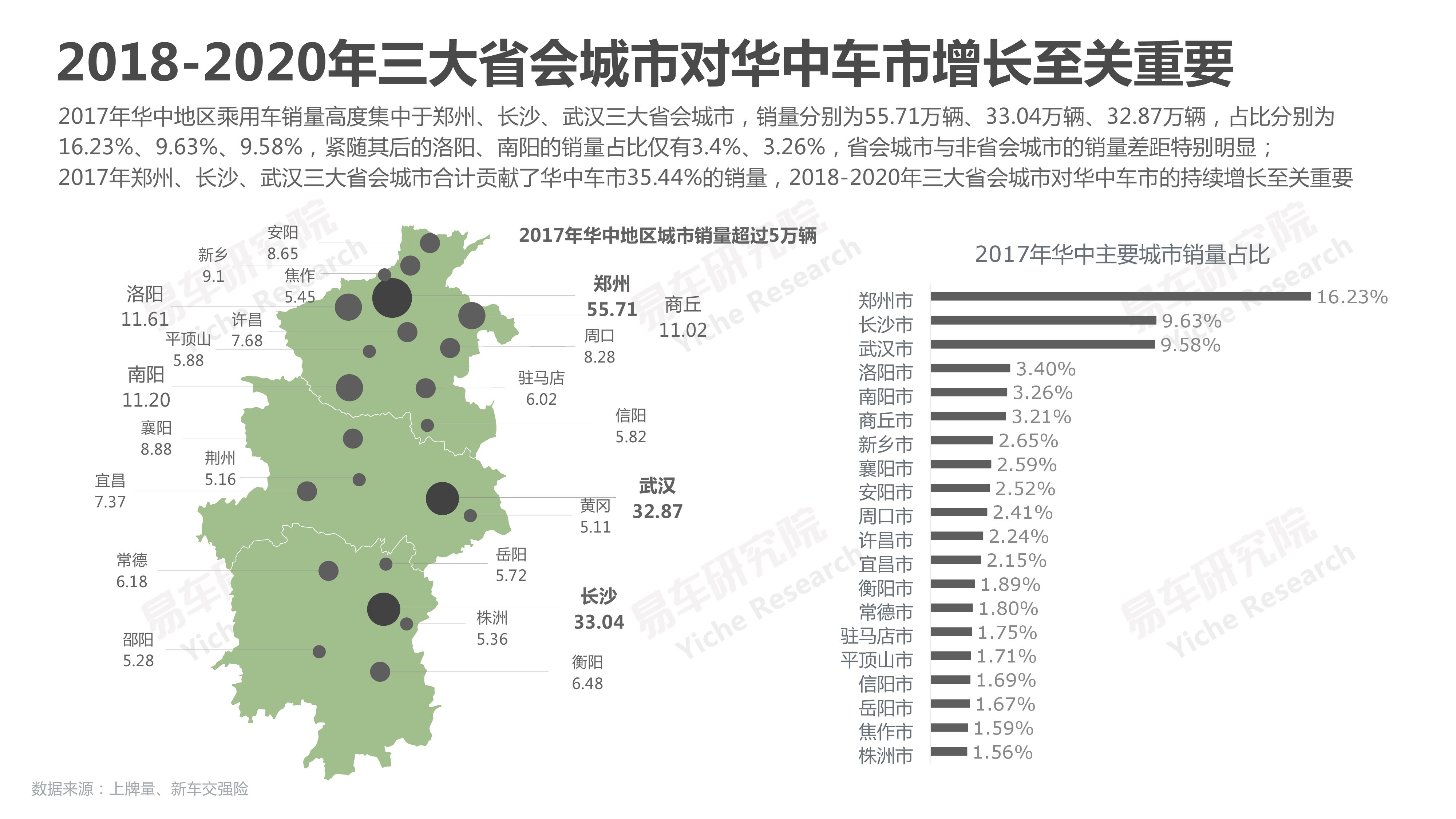 易车研究院：2018华中地区乘用车市场洞察报告（附下载）