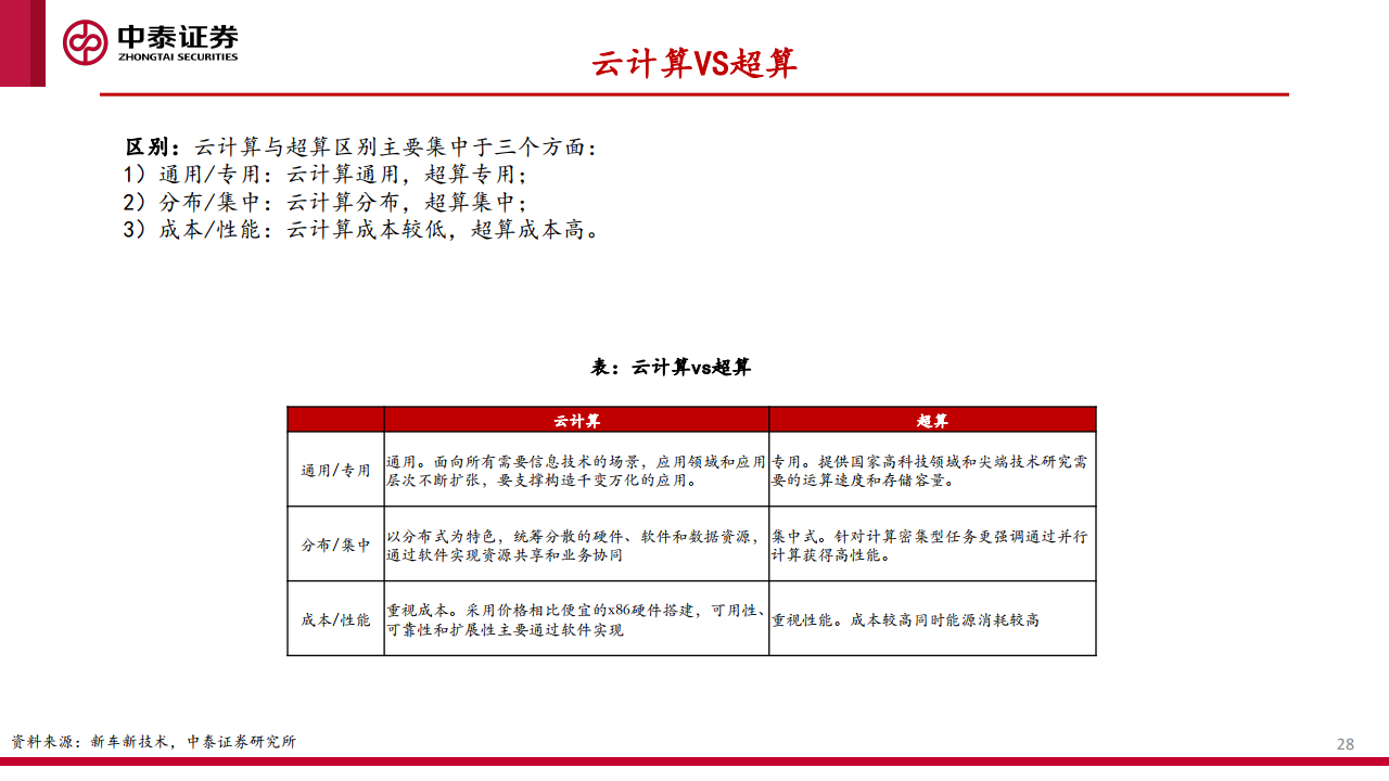 中泰证券：汽车智能化的商业化路径、产业演进及投资机会探讨