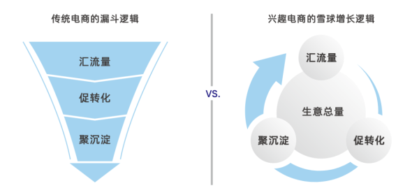 如何入局抖音的“兴趣电商”？ - 