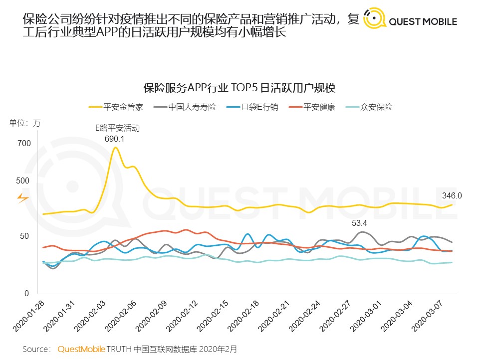 QuestMobile：2020年新冠疫情对生活的影响与启示洞察报告