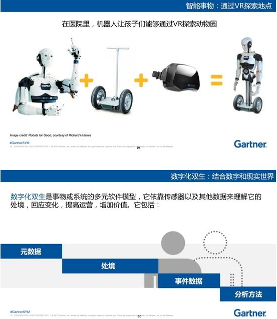 Gartner发布2017年十大技术趋势报告