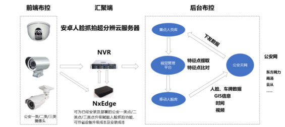 瑞驰边缘AI解决方案，让人脸识别与视频监控无缝衔接 - 