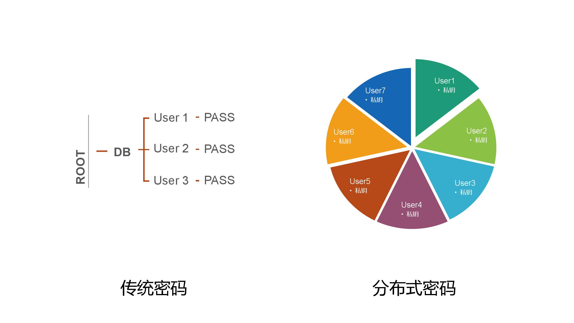 智慧社会的区块链未来展望（附下载）