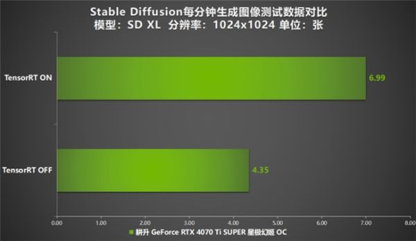 性能真的“太SUPER”！耕升 GeForce RTX 4070 Ti SUPER 星极幻姬 OC评测！ - 