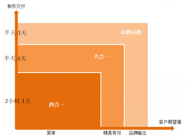 2021想让网站效果好，用站群系统 - 