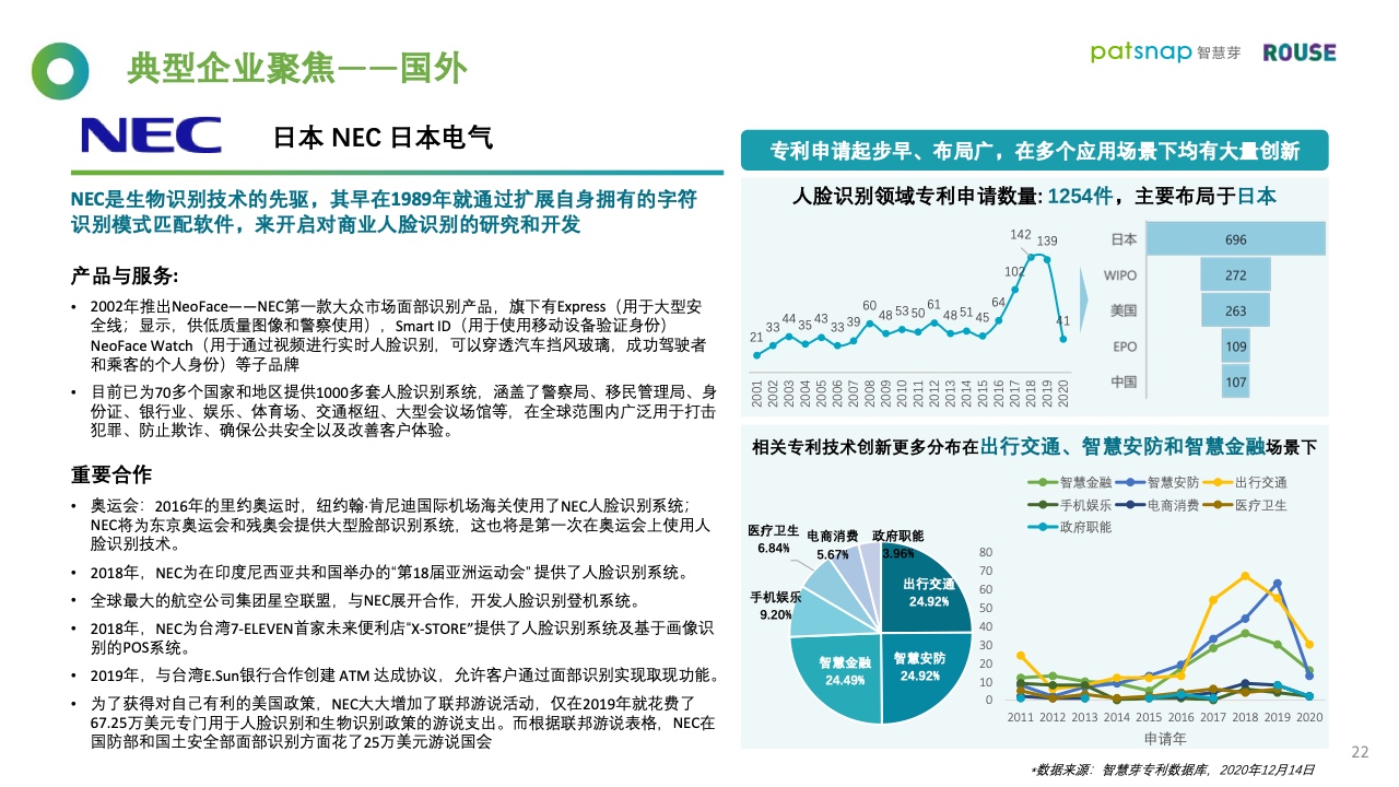 智慧芽&罗思咨询：2021年人脸识别行业报告（附下载）