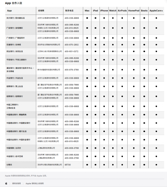 抖音电商上线“Apple产品抖音自营旗舰店”