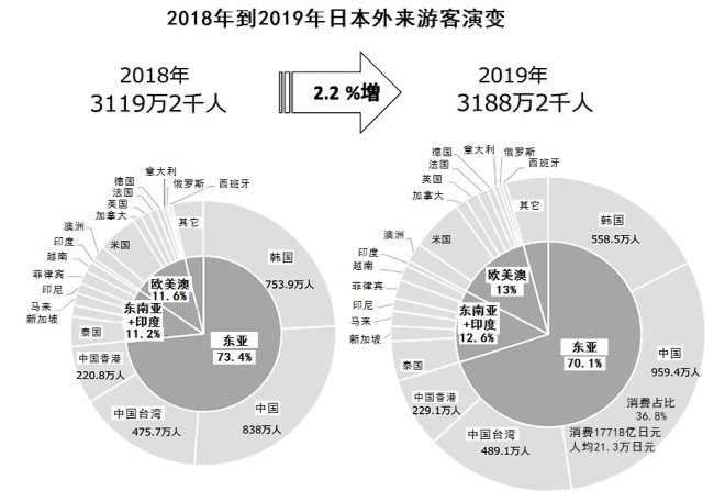 后疫情语境下，中国大陆赴日游客消费趋势如何？