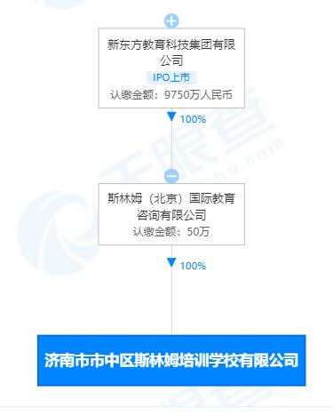 新东方新成立公司 包含机器人研发业务 - 