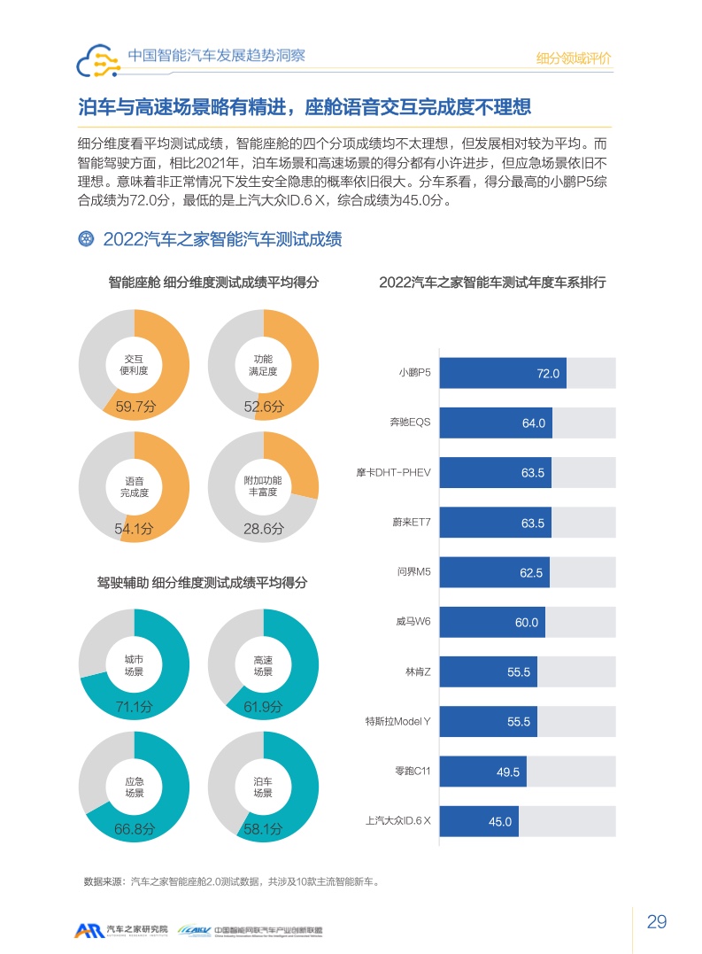 汽车之家：2023智能汽车发展趋势洞察报告（附下载）