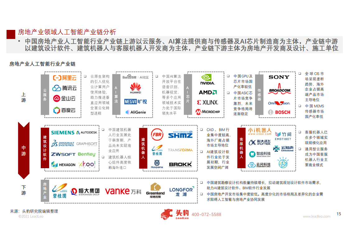 头豹研究院：2021年中国人工智能在房地产行业中的应用研究报告（附下载）