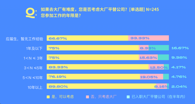 脉脉发布大厂平替推荐榜 爱奇艺、传音、Minimax上榜