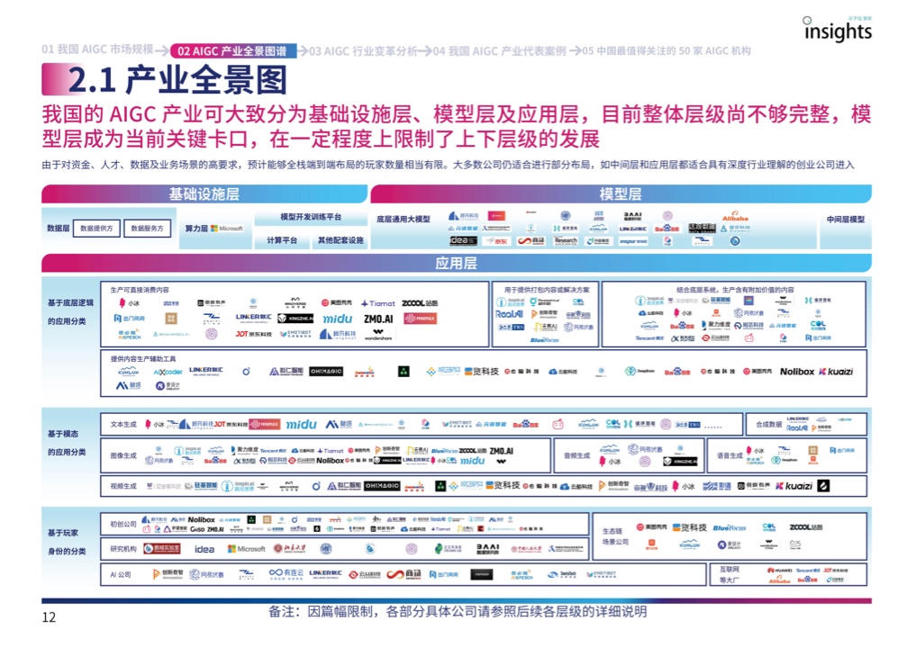 量子位：2023年中国AIGC产业全景报告（附下载）